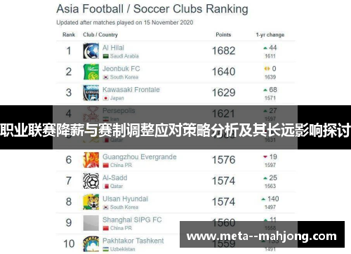 职业联赛降薪与赛制调整应对策略分析及其长远影响探讨 职业联赛降薪与赛制调整应对策略分析及其长远影响探讨