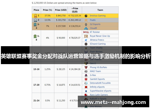 英雄联盟赛事奖金分配对战队运营策略与选手激励机制的影响分析 英雄联盟赛事奖金分配对战队运营策略与选手激励机制的影响分析