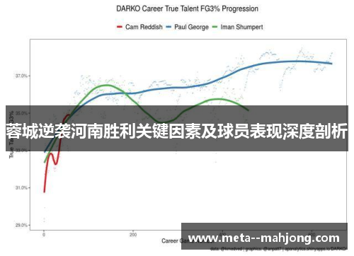 蓉城逆袭河南胜利关键因素及球员表现深度剖析