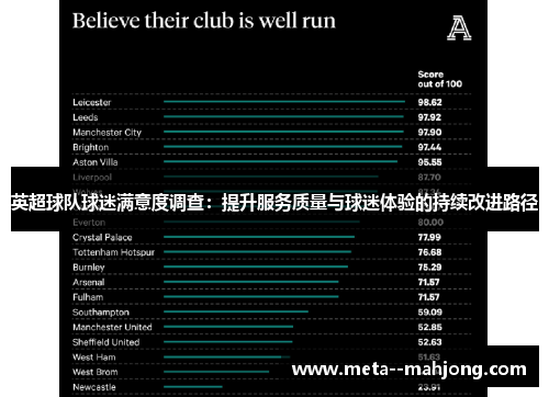英超球队球迷满意度调查：提升服务质量与球迷体验的持续改进路径