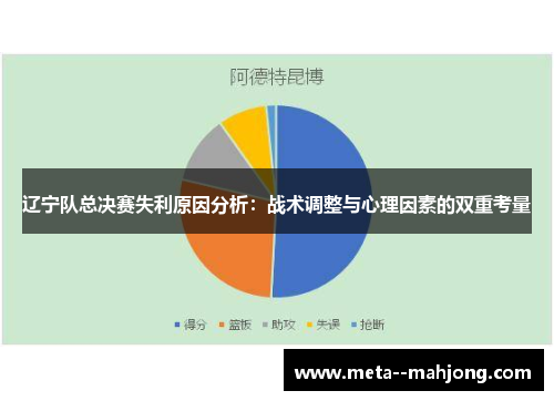 辽宁队总决赛失利原因分析：战术调整与心理因素的双重考量