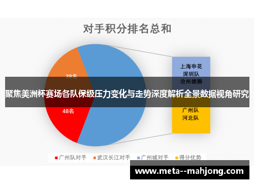 聚焦美洲杯赛场各队保级压力变化与走势深度解析全景数据视角研究 聚焦美洲杯赛场各队保级压力变化与走势深度解析全景数据视角研究